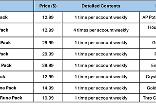 [ 9CM ] 🛒 Package Renewal