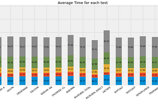 Stacked Bar Chart Overview