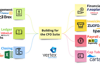 The Tech Stack for the CFO Office