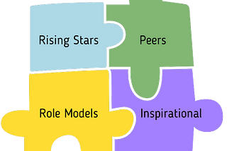 Four connected puzzle pieces showing Rising Stars, Peers, Role Models, and Inspirational.