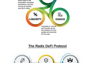 Radix Economic Engine and Technology