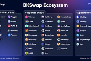 BitKeep Swap hits 5 million in terms of transaction numbers, accelerating the erosion of MetaMask’s…