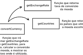 Aprenda Async Await na prática, de forma simples.