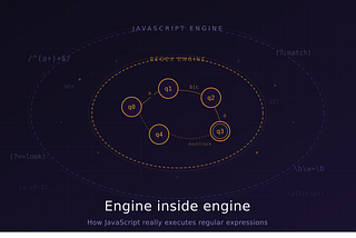 Engine Inside Engine: How JavaScript Really Executes Regular Expressions