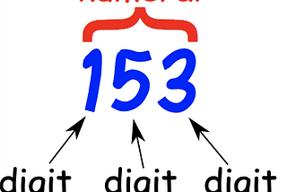 Algorithms 101: Product and Sum of Digits in JavaScript