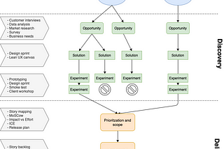 The Product Playbook Principles