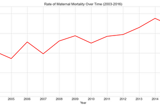 Can Cigarette Taxes Reduce The Rate of Maternal Mortality?