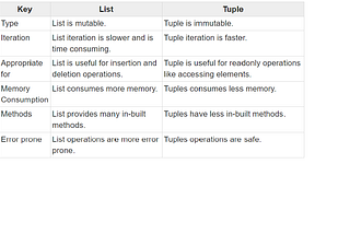 difference between list and tuples