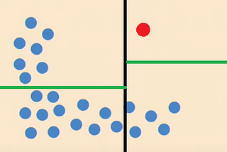 Anomaly / outlier detection using isolation forest in Scala