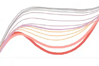 Variability, Uncertainty, Risks & Complexity