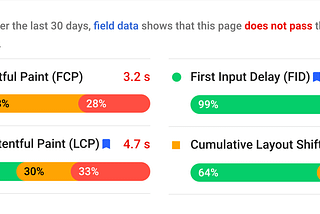 Are Core Web Vitals A Ranking Factor?