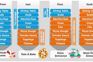 Basics of Cloud Computing