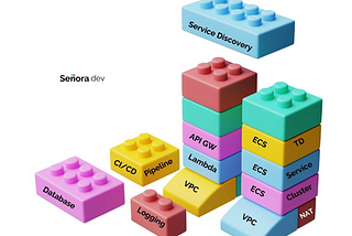 From Talk to Article: Key Tips for Building a Self-Service Culture with Terraform