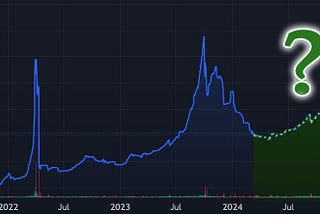 This Crypto Currency is Primed for Parabola… Again!