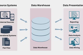 Data Warehouse Fundamentals — Introduction