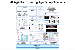 AI Agents: Exploring Agentic Applications