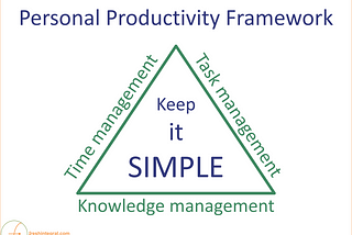 TTK Framework: design your ideal personal productivity system