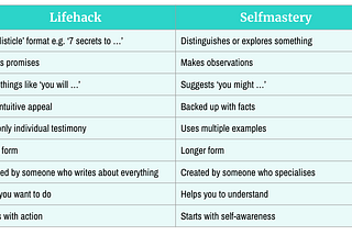 The Difference Between Life Hacks and Self-mastery