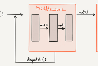 How Does Redux-Thunk Work?