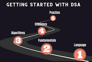 LEARNING DATA STRUCTURES AND ALGORITHMS