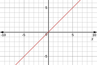 Funções matemáticas