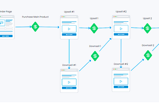 PLR Products Funnel