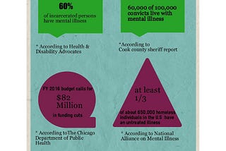 The push for mental health funding