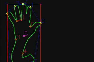 Handy, hand detection with OpenCV