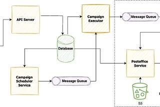 Klaviyo System Design