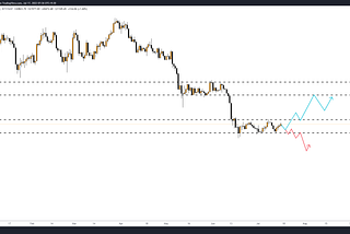 Bitcoin Weekly Report — Successful bounce at range low. Where to from here?