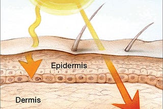 Skin Cancer by Ultraviolet radiations