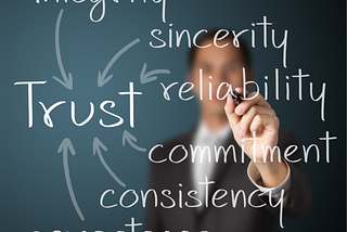 Trust, impactful conversations, leadership and diversity, organization effectiveness