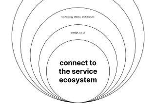 Circles that represent the various levels of the government service ecosystem.