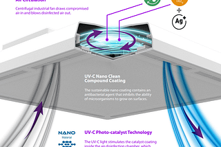 portable HEPA filter with UV light