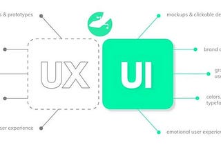 Beginner UI/UX Designer Tips and Tricks