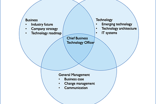 Chief Technology Officer vs. Chief Business Technology Officer