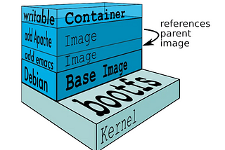 Dockerfile best practices for Production