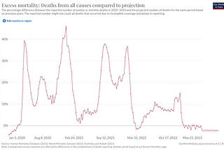 The pandemic is over