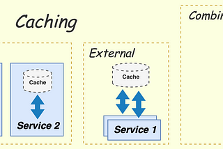 Part 7. Internal Caching in Node.js