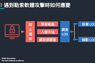 當企業遇上勒索軟體的 停！看！聽！