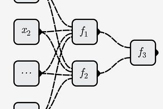 Road To Neural Networks — simplified