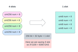 What I have learned after studying 100 audit reports on GAS consumption — Part 1