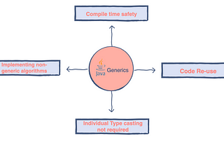 Generic Nedir?