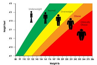 Is Your Goal Really Weight Loss?