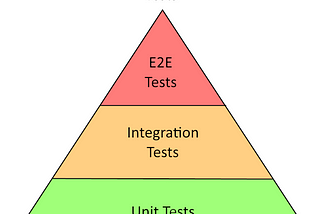 Integration Testing with Docker Dependencies