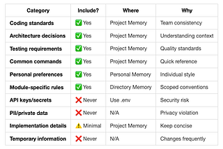 Claude Code: Memory — Teaching Claude Your Project’s DNA
