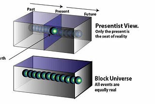 The Reality of Past, Present, and Future, and the picture of Block Universe