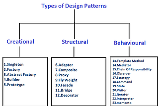 Singleton design pattern