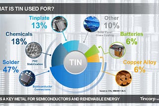 What is Tin and Why is it so Critical?