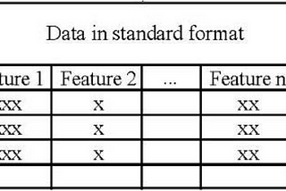 ML concepts in brief: Supervised Learning